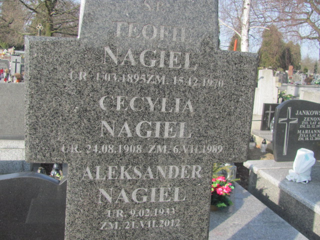 Teofil Nagiel 1895 Częstochowa Kule - Grobonet - Wyszukiwarka osób pochowanych